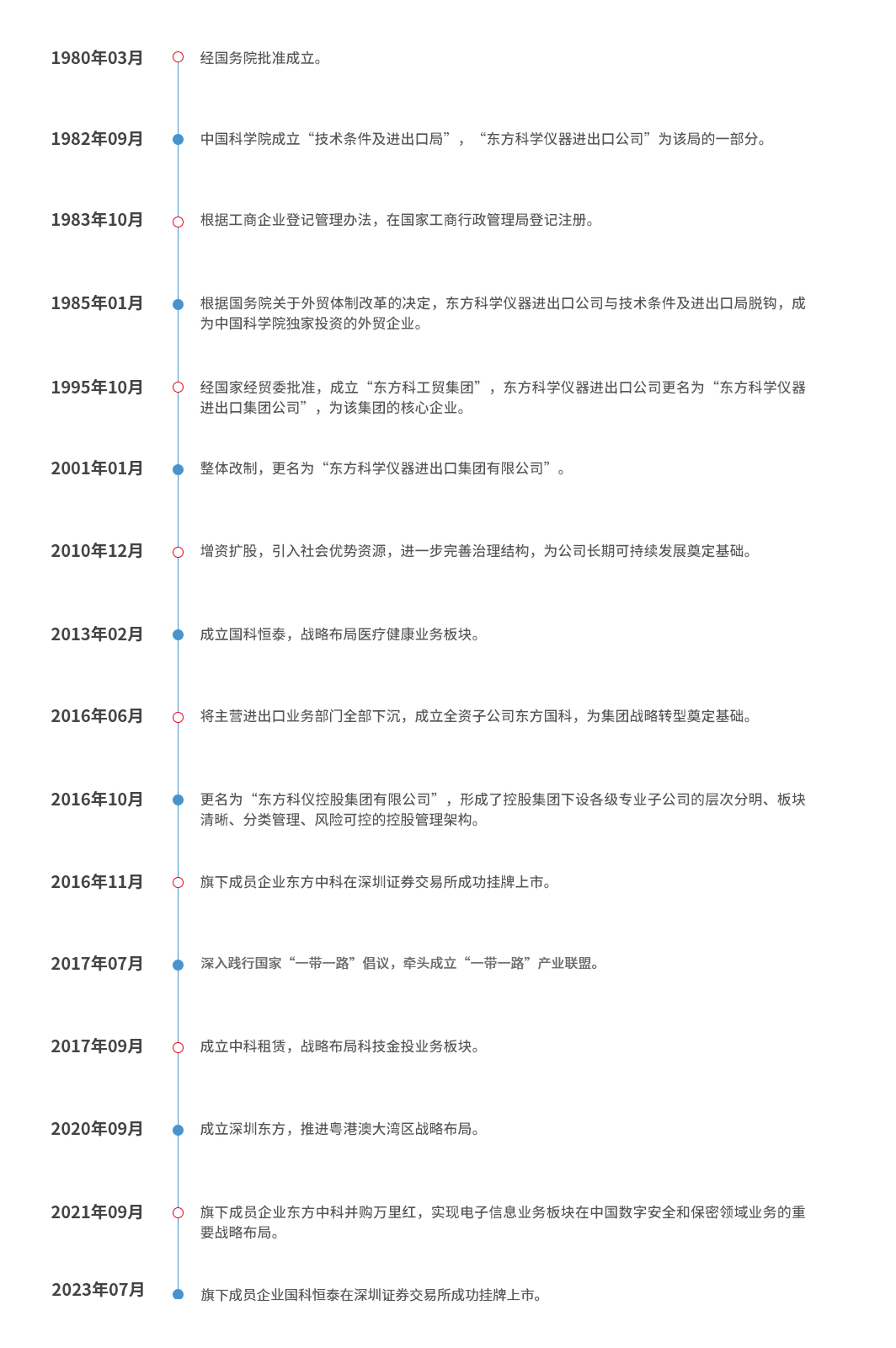 香港料大全