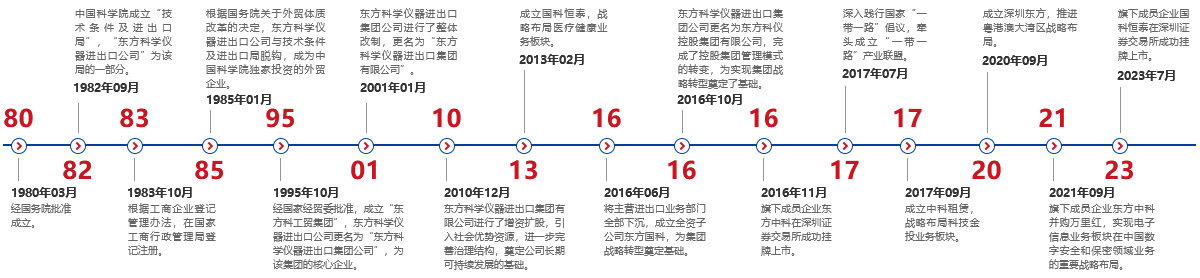 香港料大全